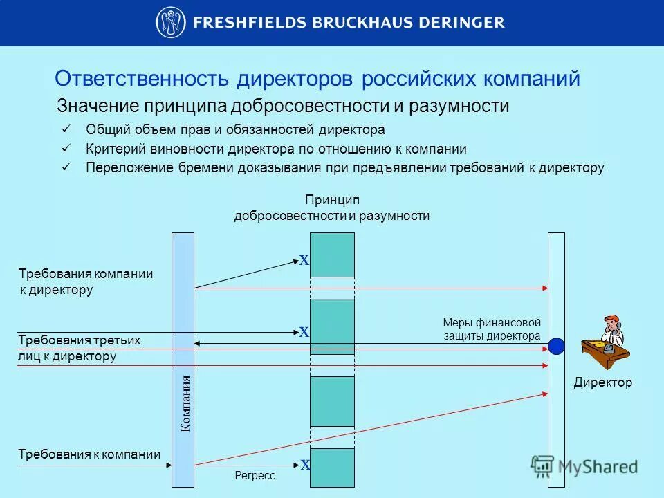 На ответственного руководителя возлагается ответственность:. Сфера ответственности руководителя. Меры ответственности руководителя. Ответственность руководителя образовательного учреждения. Меры ответственности руководителя.
