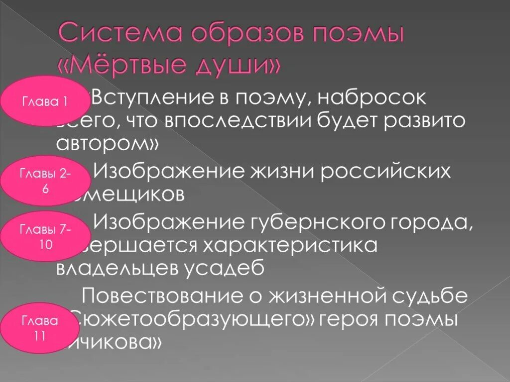 Мысль поэмы мертвые души. Система образов поэмы мертвые души. Построение поэмы мертвые души система образов. Система образов в поэме мертвые души кратко. Система образов мертвые души 9 класс.