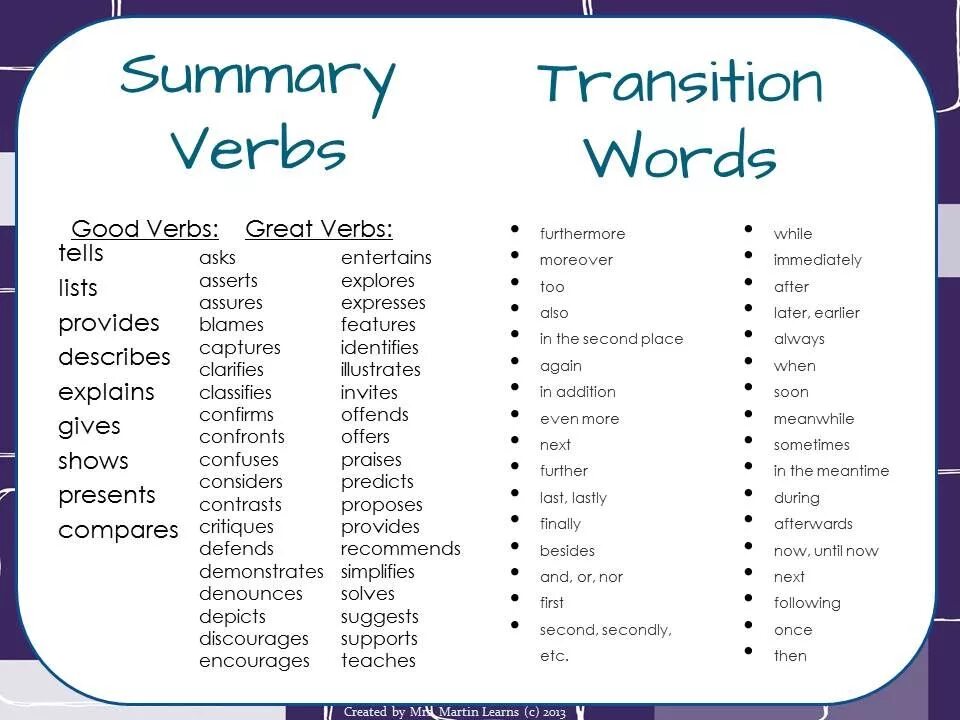 Summarising information. Глаголы для Саммари. Linking Words for speaking. Фразы для Summary на английском. Linking Words for Summary.
