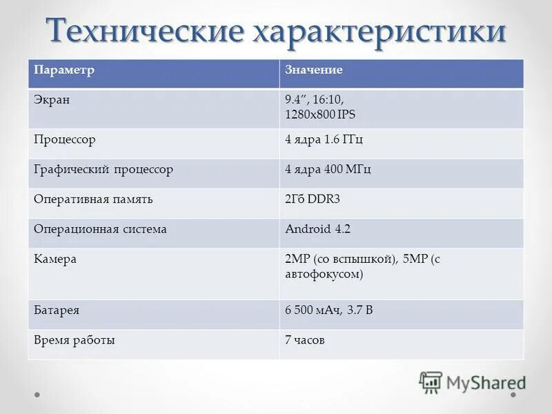 Тип и модель монитора значение параметра таблица.