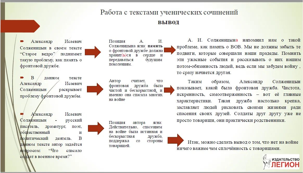 Солженицын искусство текст егэ. Старое ведро солженицын. старое ведро рассказ. старое ведро смысл рассказа. старое ведро солженицын символ.