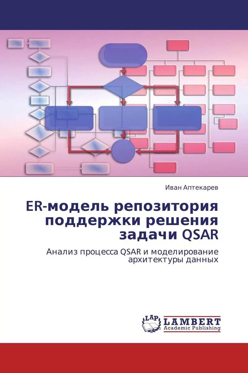 Адаптивные системы управления. Адаптивная модель управления. Алгоритм анализа. Модель сложной адаптивной системы. Модель метод алгоритм