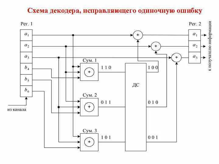 Схема декодирующего устройства. Схема декодирующего устройства