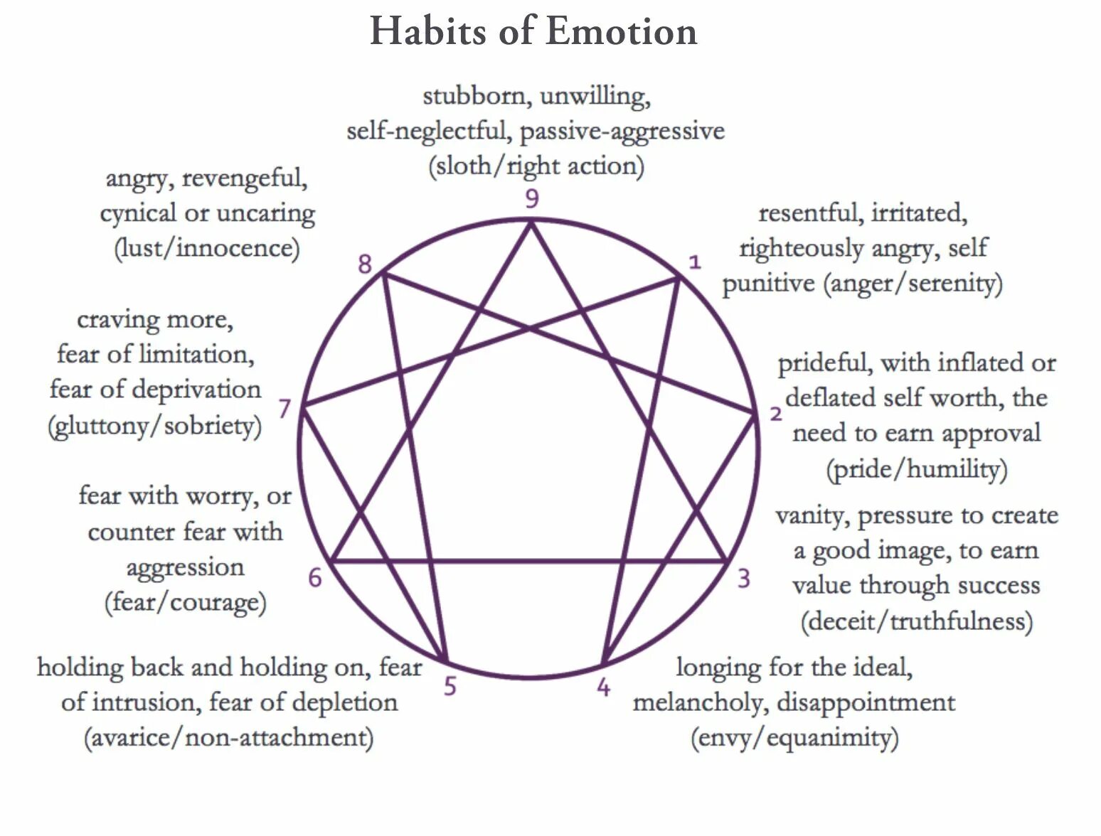 Эннеаграмма типы личности. Эннеаграмма 6 Тип личности. Эннеаграмма 7 Тип личности. 4wx Эннеаграмма.
