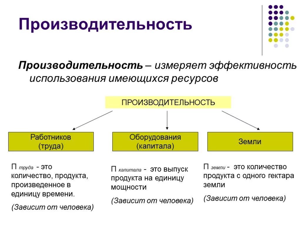 Производительность это в экономике. Производительность труда это в экономике. Производительность труда в экономике обозначает. Производительность труда обозначение в экономике. Что характеризует производительность труда