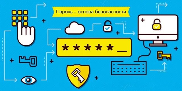 Безопасность пароля сайт. Безопасный пароль. Защита паролей. Правила создания безопасного пароля. Парольная защита.