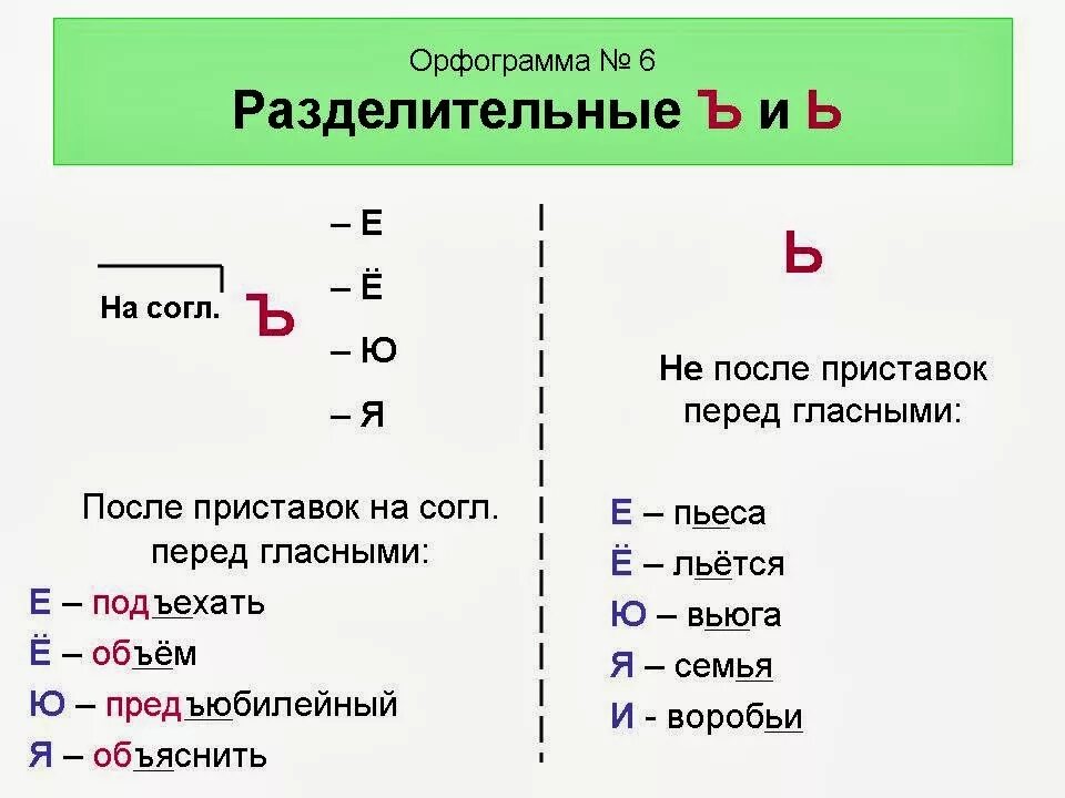 Звук е после ь. Мягкий и твердый знак правило 2 класс. Разделительный ъ правило 2 класс. Разделительный твердый и мягкий знак правило. Правило правописания слов с разделительным твердым и мягким знаком.