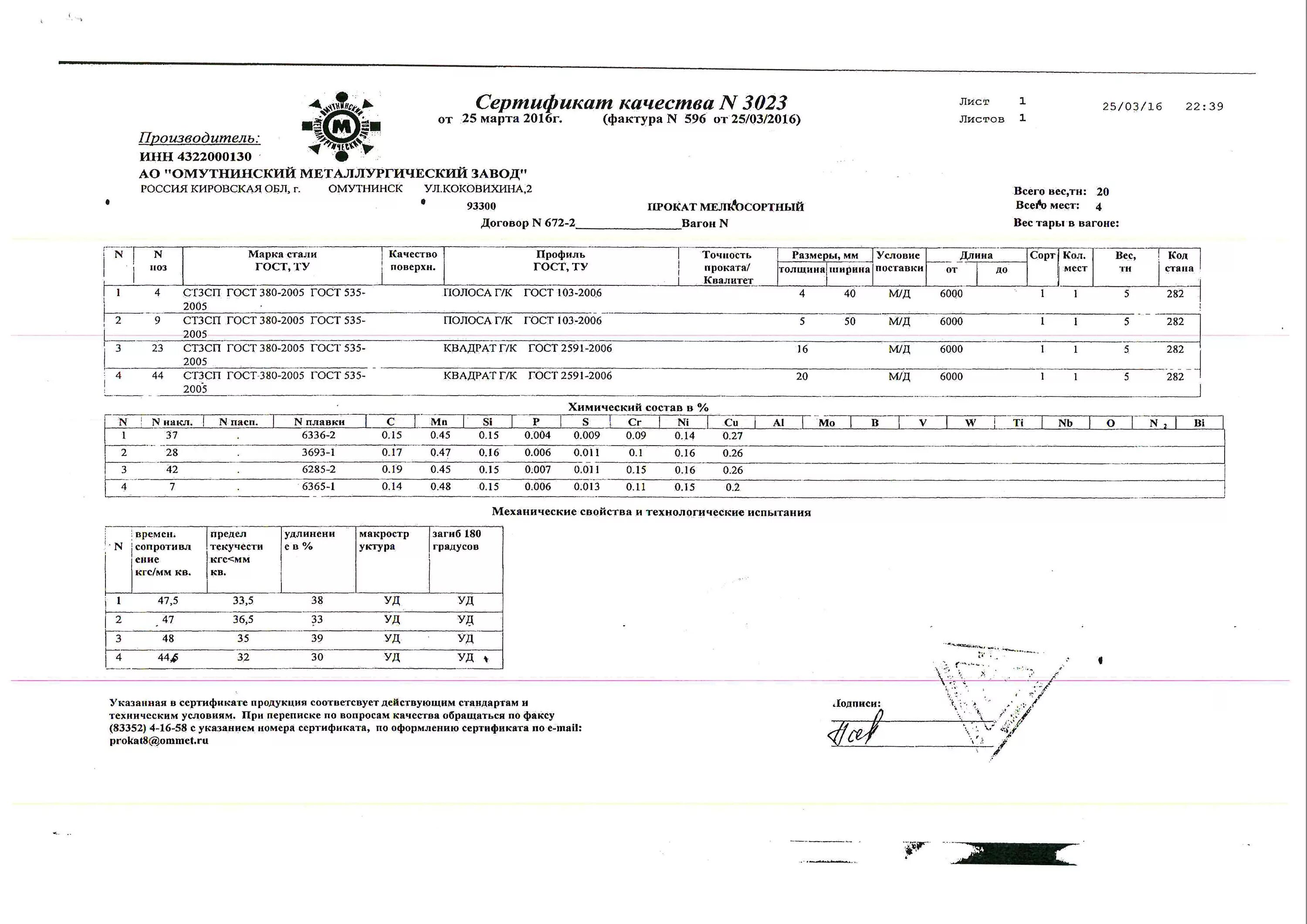 Полоса 4х40 гост 103 2006