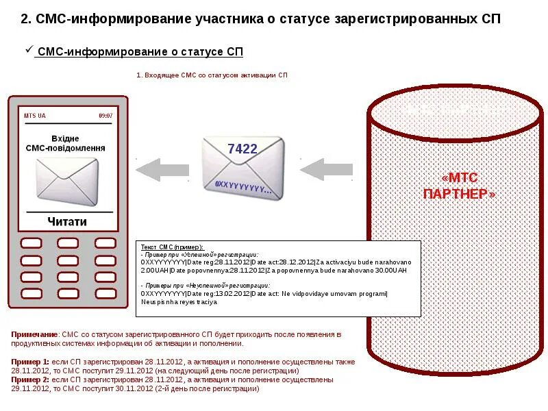 Смс прим. Система смс оповещения. Схема смс оповещений. Инфографика смс информирование. Смс информирование налогоплательщиков.