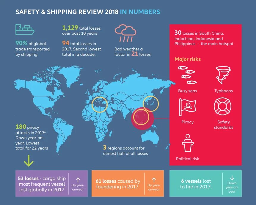 Causes of biodiversity loss. Tap cargo losses. Climate risk hotspot analysis. Acoustic trauma. Loss cause.