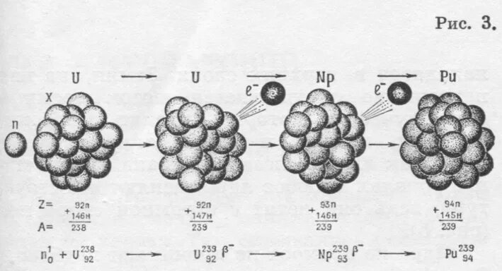 Распад нептуния 237. Распад плутония 239 схема. Схема распада плутония 238. Распад урана 238. Распад урана 235 РБМК.