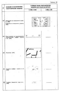 Условные планы для топографических планов