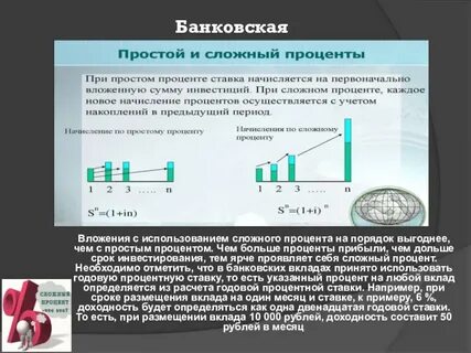 Простой и сложный банковский процент