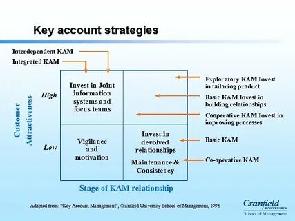 Key account