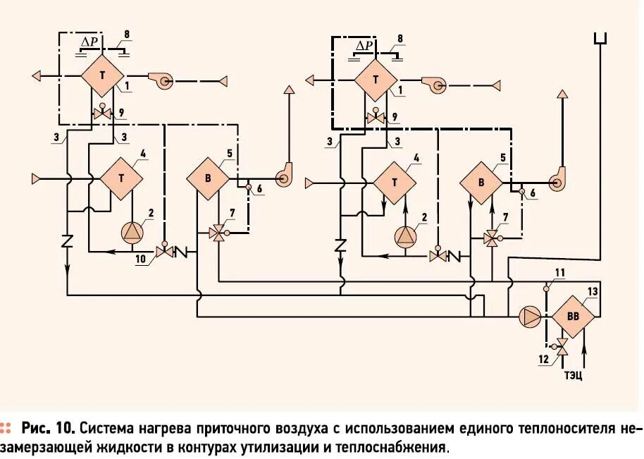 Утилизатором теплоты. Утилизатором теплоты