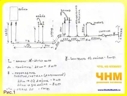 Схема полипропиленовых труб