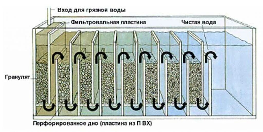 Какими фильтрами должны быть обеспечены