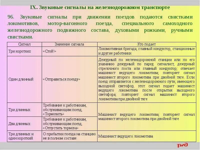 Каким образом подается. Звуковые сигналы на Железнодорожном транспорте. Звуковой сигнал остановки поезда. Сагнал подоваеме Локомотивом. Звуковые сигналы применяемые на Железнодорожном транспорте.
