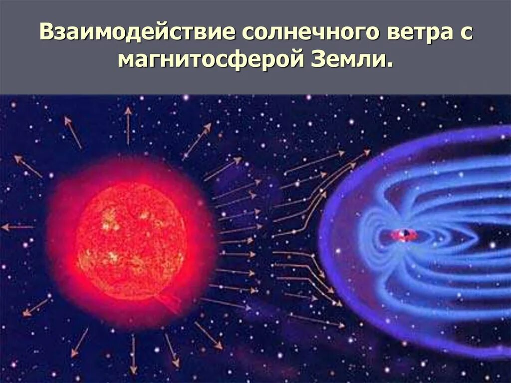 Взаимодействие земли и солнца. Взаимодействие солнечного ветра. магнитное поле солнца. солнечный ветер и магнитосфера земли. солнечная плазма и магнитное поле земли.