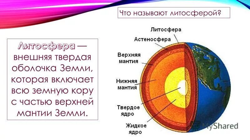 Движение земной коры мантия. Оболочки земли литосфера 5 класс география. Литосфера строение земли 5 класс география.