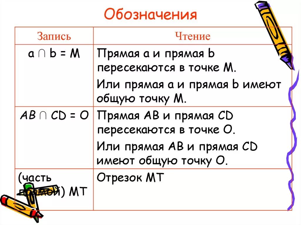 Какой знак в геометрии. Обозначения в геометрии. Обозначения в геометрии символы. Как обозначается пересечение прямых. Знак пересечения в геометрии.