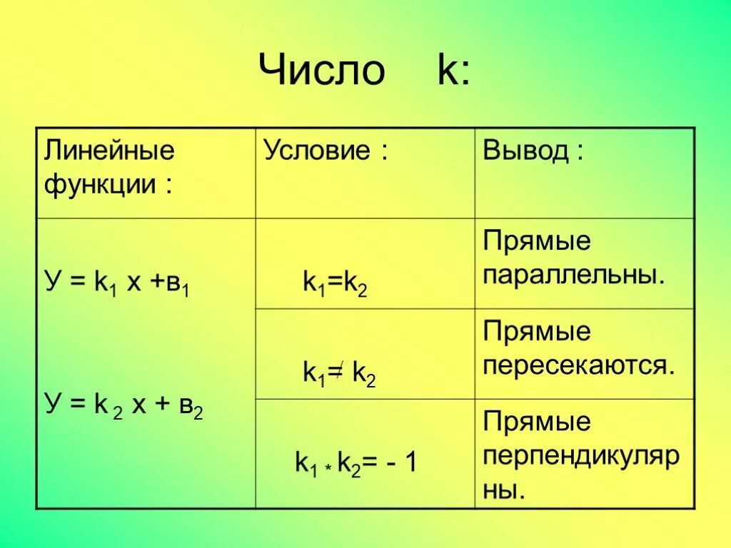 Функции 7 8 класс. Функция 7 класс Алгебра объяснение. Функции 7 класс. Что такое линейная функция в алгебре. Линейная функция 7 класс.