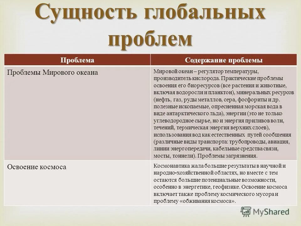 Описание глобальной проблемы. Сущность глобальных проблем. Сущность и пути преодоления глобальных проблем. Глобальные проблемы современности и их суть. Суть глобальных проблем.