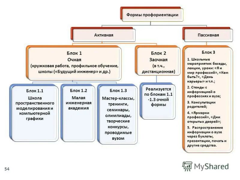 Формы и методы работы по профориентации в школе. Формы работы по профориентации в школе. Формы профориентации. Профориентационная работа в школе. Формы профориентации в школе.