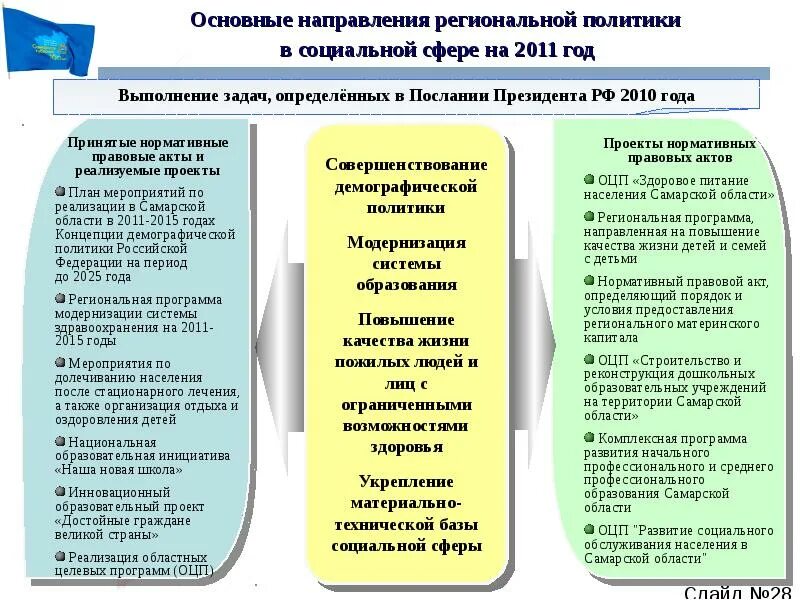 Государственные программы в области социальной политики. Направления социальной политики. Основные направления социальной политики. Основные направления социальной политик. Направления социальной политики примеры.