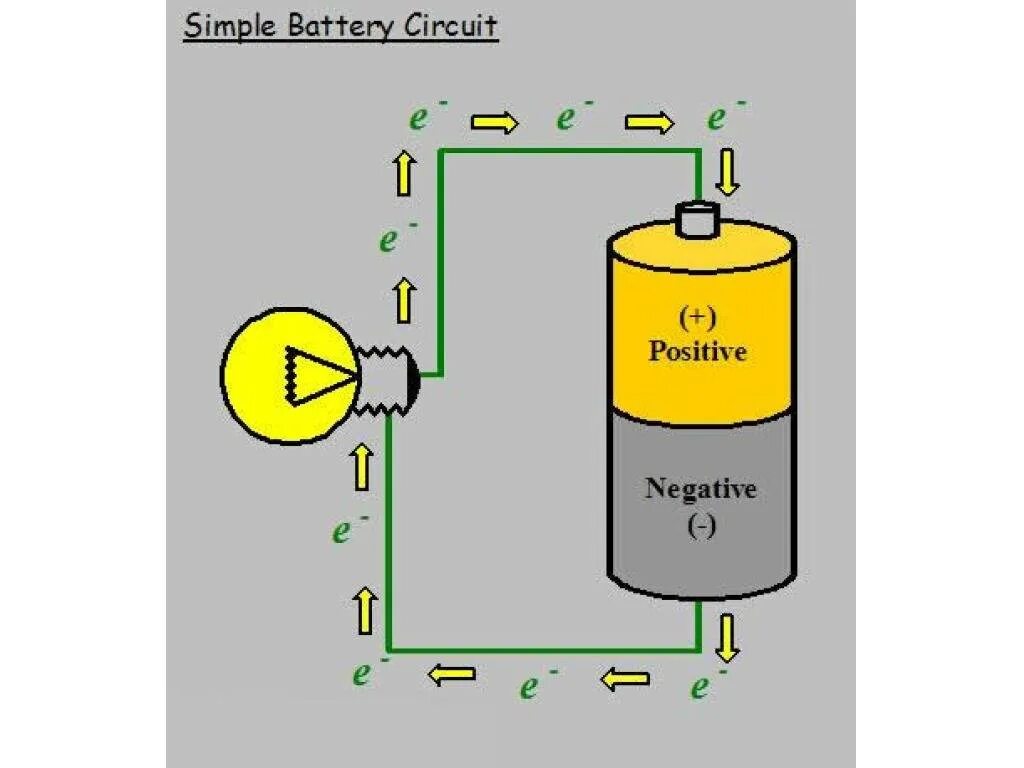 Как работает батарейка. Принцип работы батарейки физика. Схема работы батарейки. Принцип работы батарейки. Схема и принцип действия батарейки.