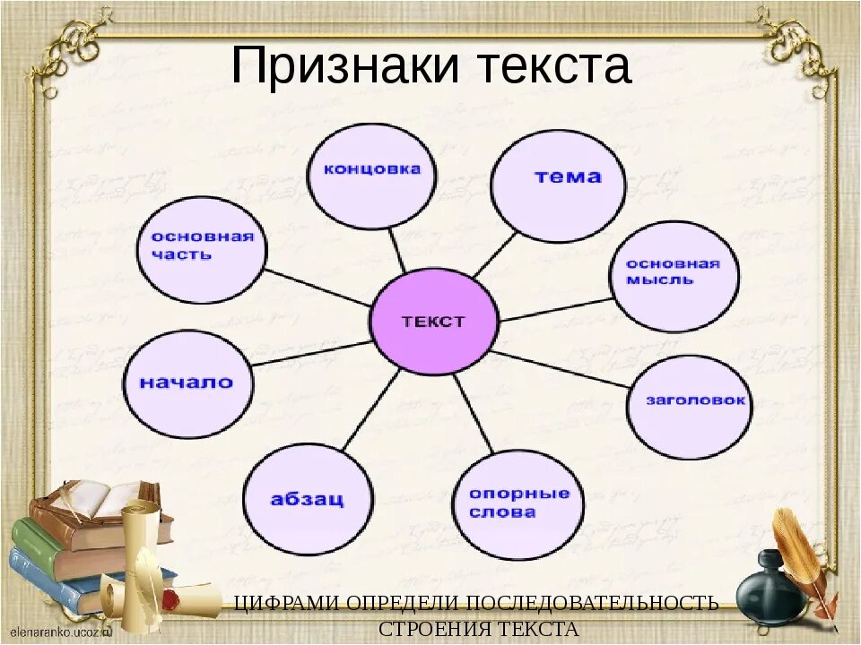 Схема признаков текста. Признаки текста. Признаки текста схема. Стиль Тип и Жанр текста. Жанры текста.