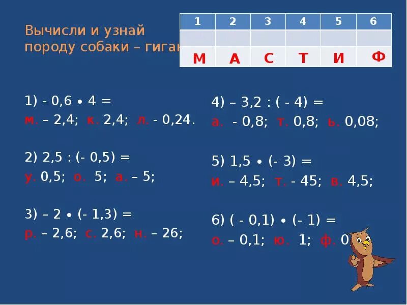 Умножение и деление положительных и отрицательных чисел 6. Умножение и деление положительных и отрицательных чисел 6 класс. Деление отрицательных и положительных чисел. Умножение и деление отрицательных чисел 6 класс. Тест деление отрицательных чисел