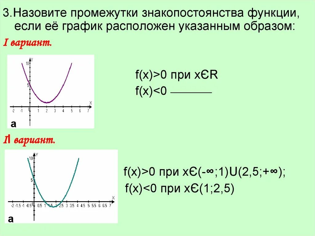 Как определить промежуток функции. Промежутки знакопостоянства функции y+kx2. Промежутки знакопостоянства квадратичной функции. Промежуток знакопосирчнства функции. Знакопостоянства квадратичной функции