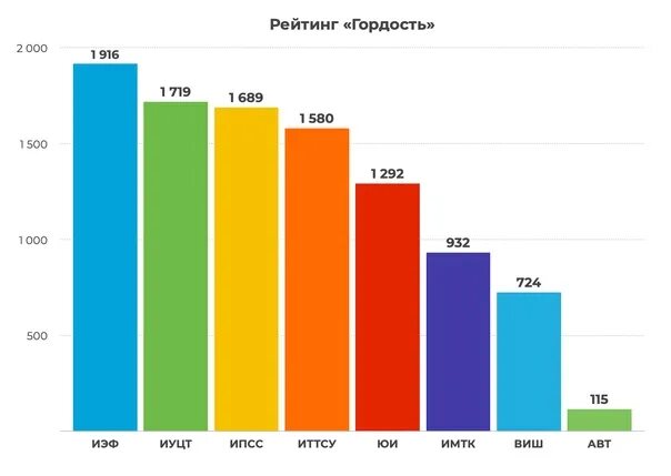 Аудитория социальных сетей. Социальные сети в россии. Крупнейшие социальные сети интернета. Новая соцсеть. Соцсеть 2022.