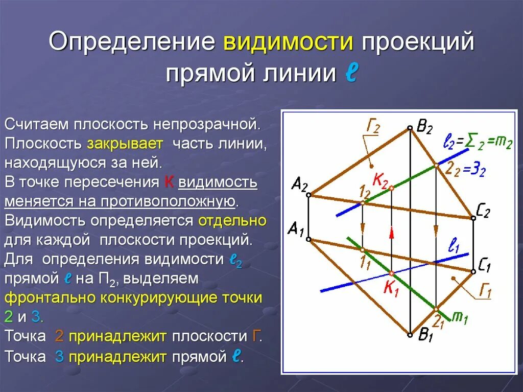 Точка пересечения прямой и плоскости. Пересечение прямой с плоскостью видимость прямой. Определить точку пересечения прямой и плоскостт. Точка пересечения прямой и плоскости видимость. После прямой линии