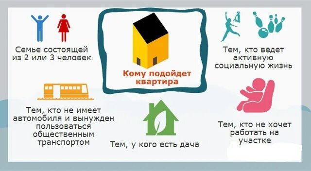 плюсы жить в квартире. минусы жить в доме. минусы жить в доме. квартира или частный дом. плюсы и минусы квартиры.