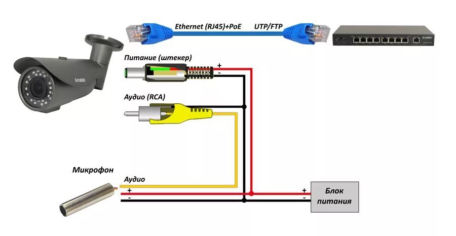 How to make USB Webcam Camera - with Old Phone Camera Old phone, Webcam, Spy cam
