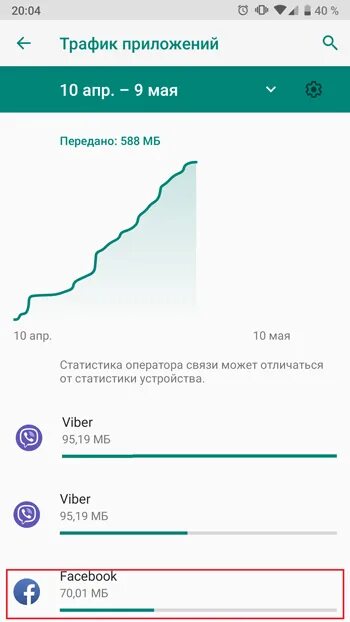 Трафик в приложении. Потребление трафика. Экономия трафика программа. Что такое трафик в телефоне. Расход трафика на смартфоне