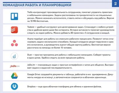 Контроль работы сотрудников