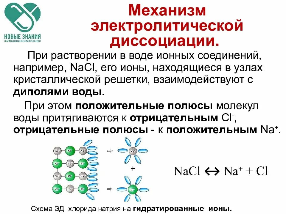 Теория э д. Электролитическая диссоциация NACL В воде - …. Презентация по химии 9 класс теория электролитической диссоциации. Описать процесс электролитической диссоциации.