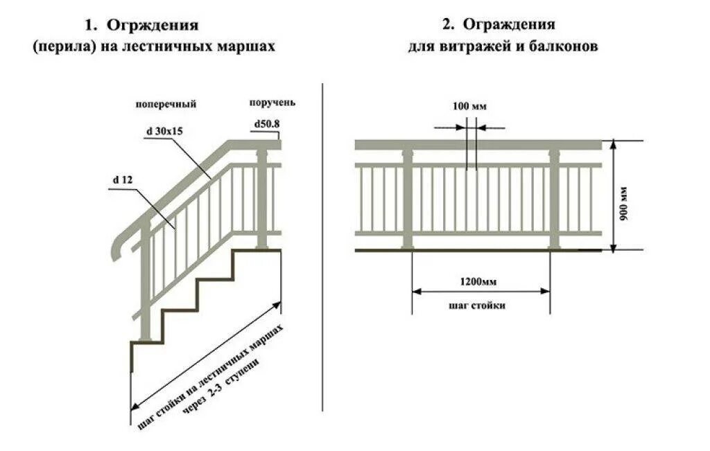 Высота ограждений нормы