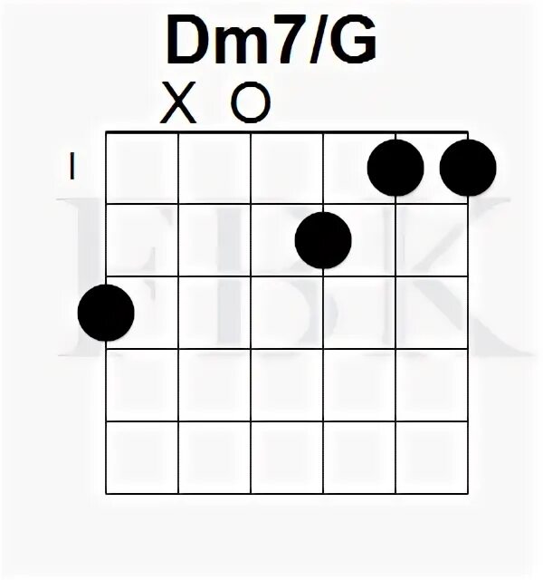 Аккорд d минор. Аккорд dm на гитаре. Dm c. Аккорд am на гитаре 6 струн. Аккорд dm на укулеле.