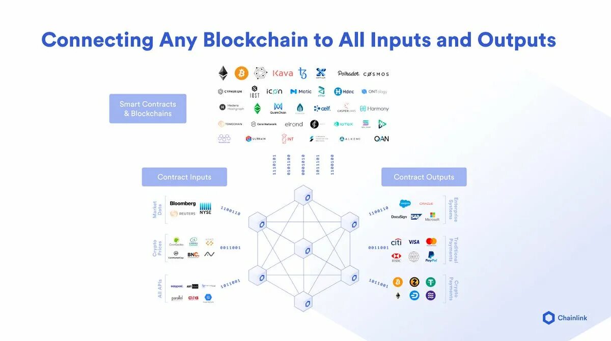 Блокчейн проекты. Blockchain приложение. Умные контракты блокчейн. Блокчейн 4.0 что это.