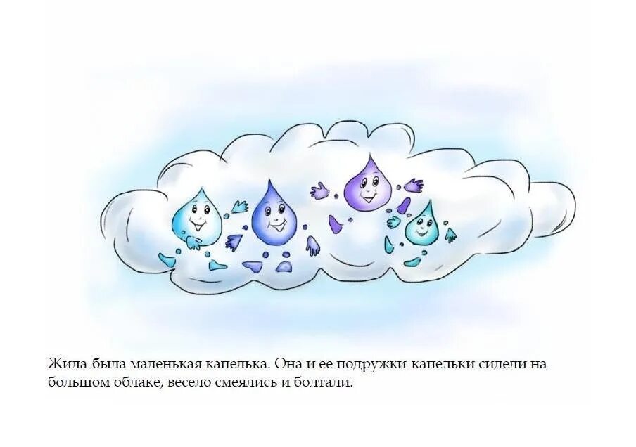 Капля воды превращается в снежинку. Облака с капельками для детей. Путешествие капельки для детей. Тучка с капельками для детей. Вода в природе для дошкольников.