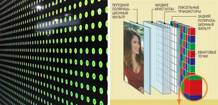 Nanocell что это такое в телевизоре. Дисплей на квантовых точках. матрица на квантовых точках. квантовые точки в телевизоре. технология квантовых точек в телевизорах.
