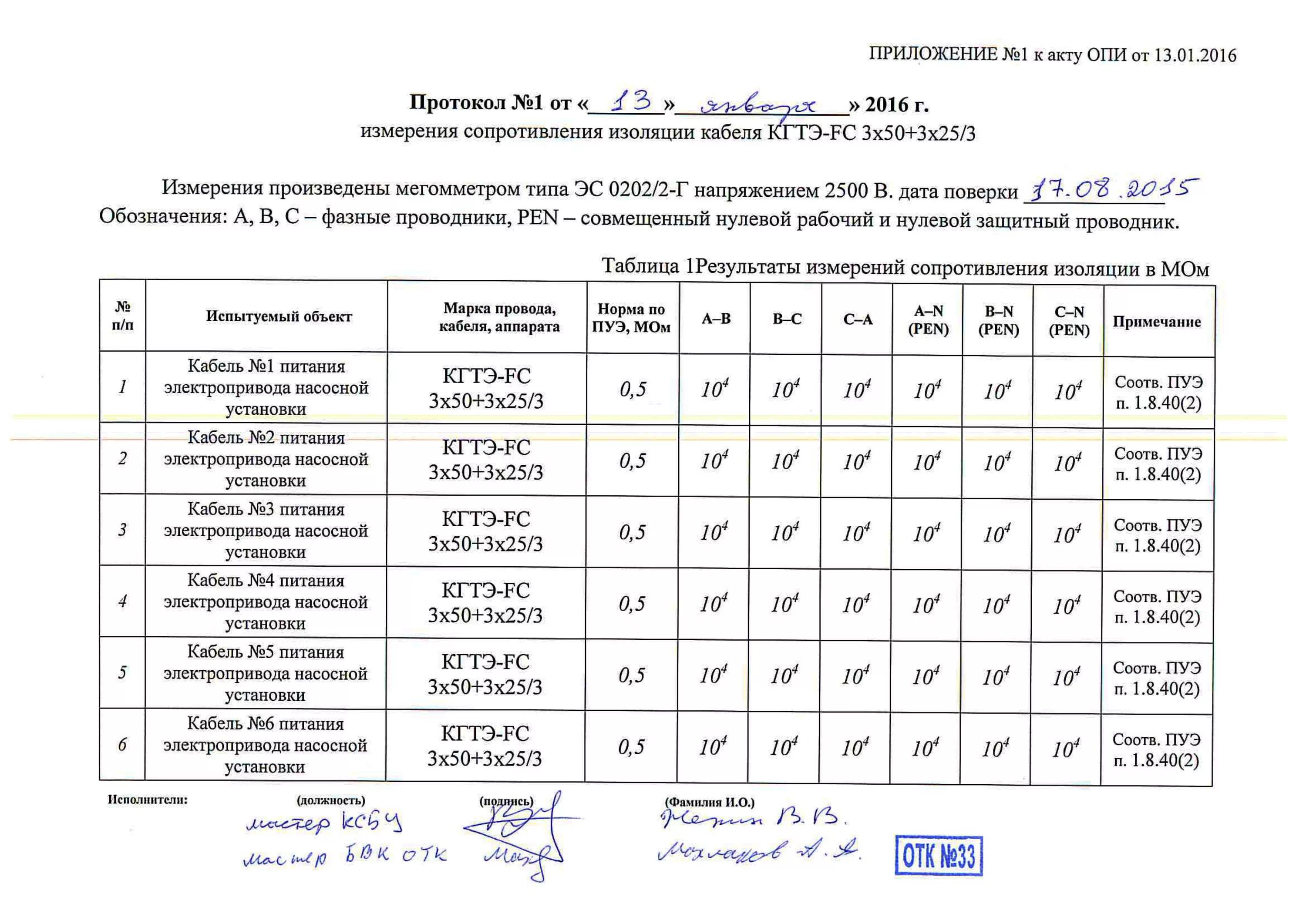 Акты кабельных линий. Протокол проверки сопротивления изоляции кабелей. Протокол замера сопротивления изоляции кабеля. Протокол сопротивление изоляции кабеля 0.4 кв. Протокол испытания сопротивления изоляции кабеля образец.