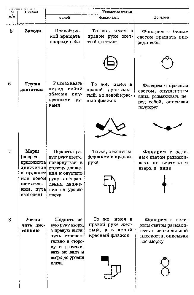 Схема управления строем. Таблица сигналов для управления строем из су вс рф. сигналы управления строем флажками. сигналы флажками вс рф. сигналы управления машинами флажками в вс рф.