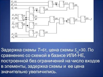 Количество входов элемента
