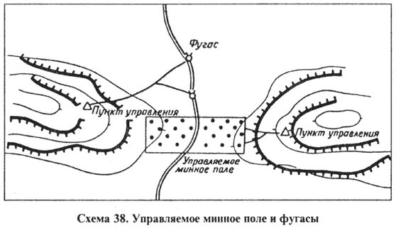 Комплект управления противопехотным минным полем умп-3. Управляемые минные поля. Схема управляемого минного поля. Управление минным полем умп-3. Комплект управляемого минного поля умп-3.