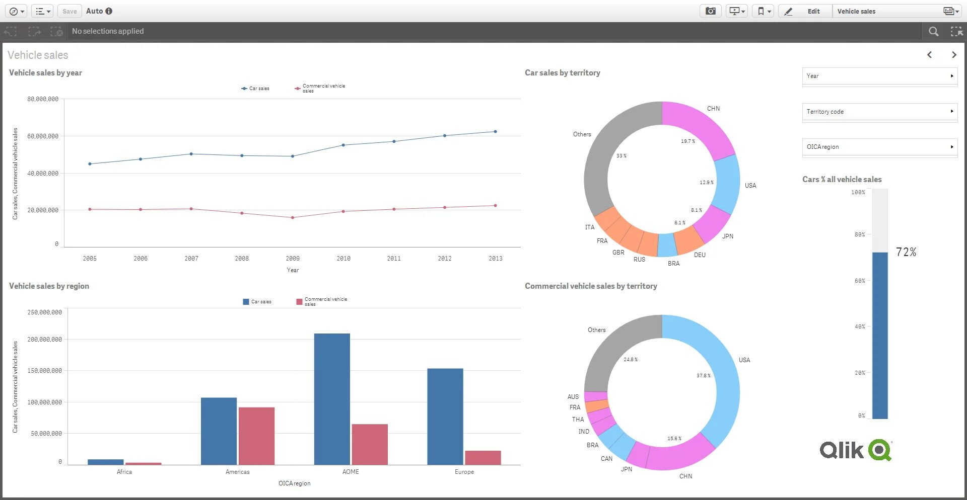 Qlik set analysis. Разработчик qlikview. qlik sense. qlik sense diagram. qlik sense уроки.